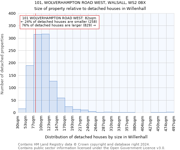 101, WOLVERHAMPTON ROAD WEST, WALSALL, WS2 0BX: Size of property relative to detached houses in Willenhall