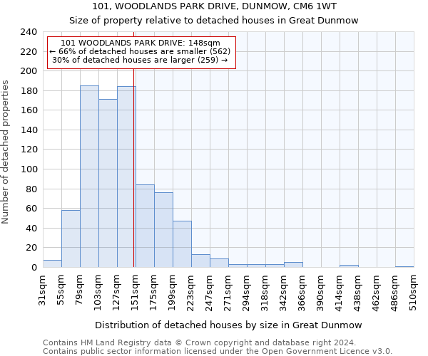 101, WOODLANDS PARK DRIVE, DUNMOW, CM6 1WT: Size of property relative to detached houses in Great Dunmow