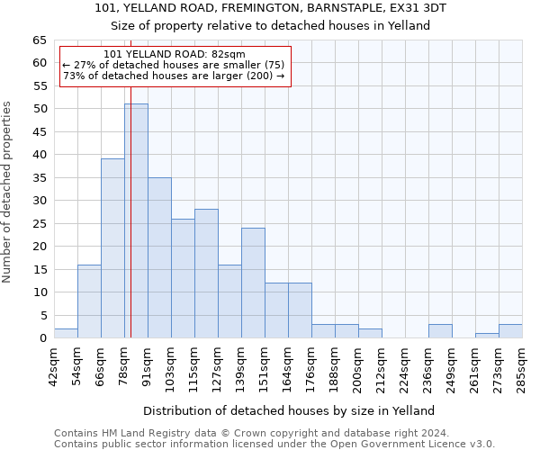 101, YELLAND ROAD, FREMINGTON, BARNSTAPLE, EX31 3DT: Size of property relative to detached houses in Yelland