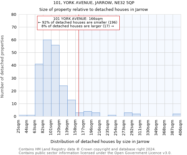 101, YORK AVENUE, JARROW, NE32 5QP: Size of property relative to detached houses in Jarrow