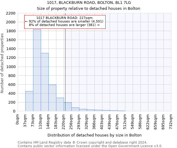 1017, BLACKBURN ROAD, BOLTON, BL1 7LG: Size of property relative to detached houses in Bolton