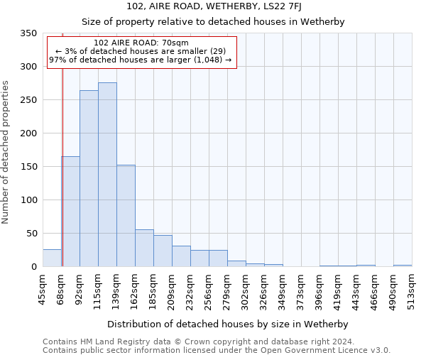 102, AIRE ROAD, WETHERBY, LS22 7FJ: Size of property relative to detached houses in Wetherby