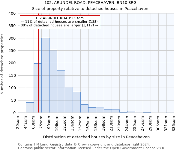 102, ARUNDEL ROAD, PEACEHAVEN, BN10 8RG: Size of property relative to detached houses in Peacehaven