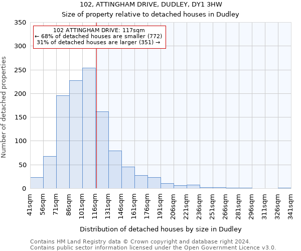 102, ATTINGHAM DRIVE, DUDLEY, DY1 3HW: Size of property relative to detached houses in Dudley