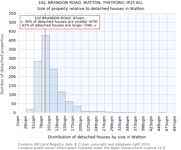 102, BRANDON ROAD, WATTON, THETFORD, IP25 6LL: Size of property relative to detached houses in Watton