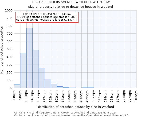 102, CARPENDERS AVENUE, WATFORD, WD19 5BW: Size of property relative to detached houses in Watford