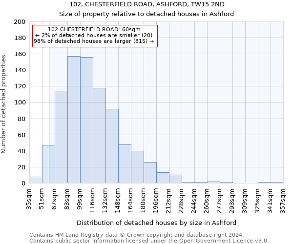 102, CHESTERFIELD ROAD, ASHFORD, TW15 2ND: Size of property relative to detached houses in Ashford