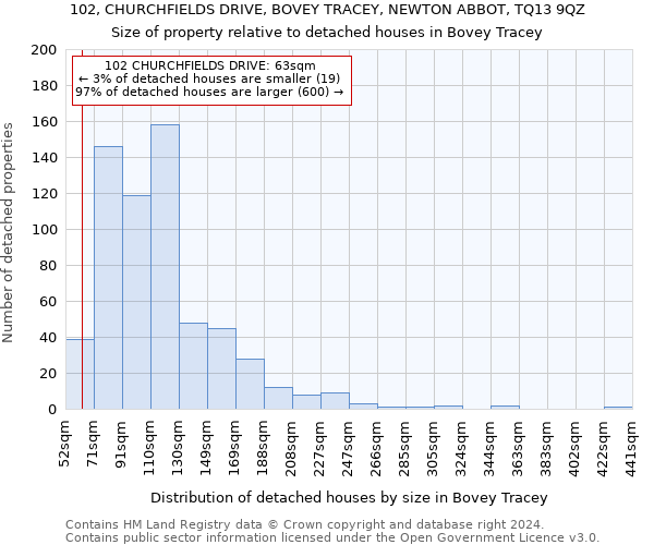 102, CHURCHFIELDS DRIVE, BOVEY TRACEY, NEWTON ABBOT, TQ13 9QZ: Size of property relative to detached houses in Bovey Tracey