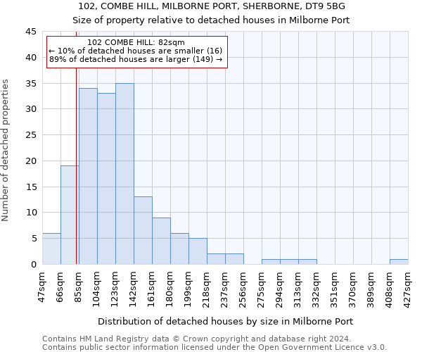 102, COMBE HILL, MILBORNE PORT, SHERBORNE, DT9 5BG: Size of property relative to detached houses in Milborne Port