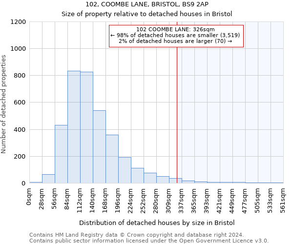 102, COOMBE LANE, BRISTOL, BS9 2AP: Size of property relative to detached houses in Bristol