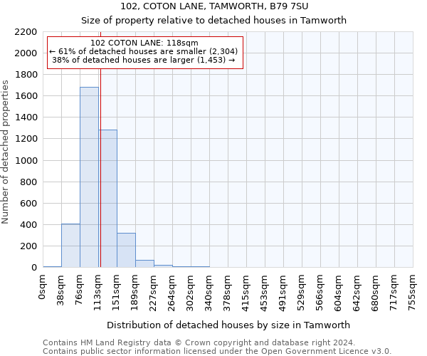 102, COTON LANE, TAMWORTH, B79 7SU: Size of property relative to detached houses in Tamworth