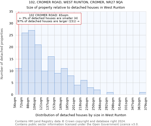 102, CROMER ROAD, WEST RUNTON, CROMER, NR27 9QA: Size of property relative to detached houses in West Runton