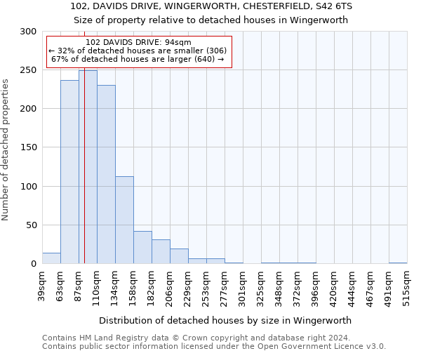 102, DAVIDS DRIVE, WINGERWORTH, CHESTERFIELD, S42 6TS: Size of property relative to detached houses in Wingerworth