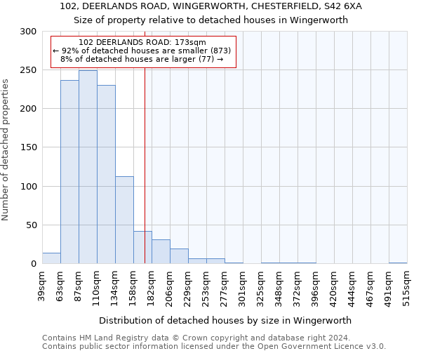 102, DEERLANDS ROAD, WINGERWORTH, CHESTERFIELD, S42 6XA: Size of property relative to detached houses in Wingerworth