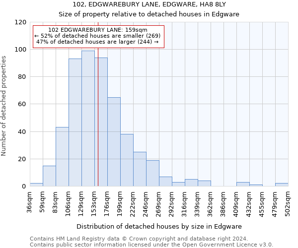 102, EDGWAREBURY LANE, EDGWARE, HA8 8LY: Size of property relative to detached houses in Edgware