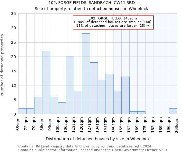 102, FORGE FIELDS, SANDBACH, CW11 3RD: Size of property relative to detached houses in Wheelock
