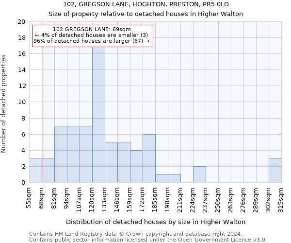 102, GREGSON LANE, HOGHTON, PRESTON, PR5 0LD: Size of property relative to detached houses in Higher Walton
