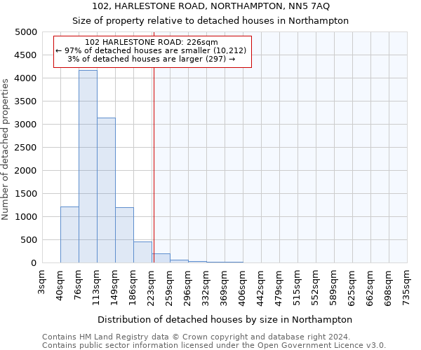 102, HARLESTONE ROAD, NORTHAMPTON, NN5 7AQ: Size of property relative to detached houses in Northampton