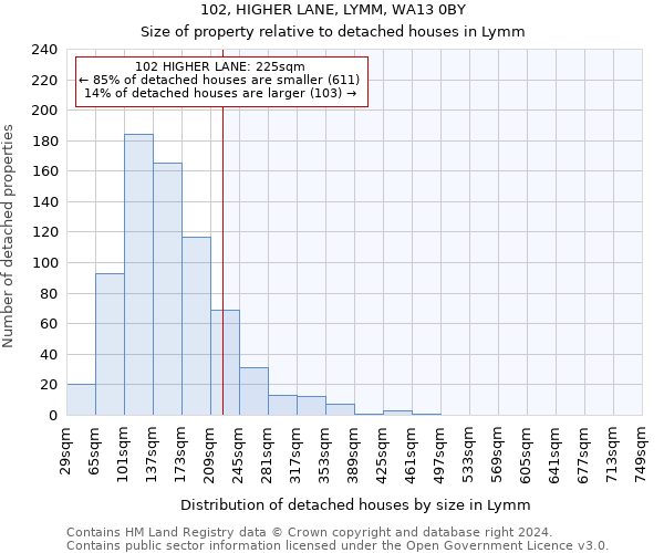 102, HIGHER LANE, LYMM, WA13 0BY: Size of property relative to detached houses in Lymm