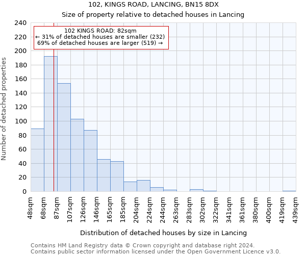 102, KINGS ROAD, LANCING, BN15 8DX: Size of property relative to detached houses in Lancing