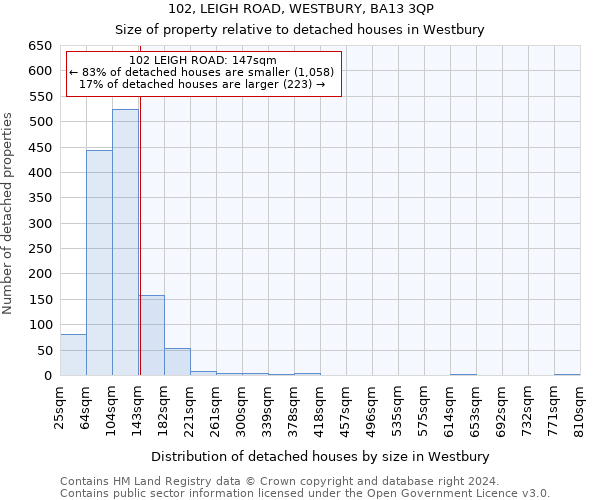 102, LEIGH ROAD, WESTBURY, BA13 3QP: Size of property relative to detached houses in Westbury