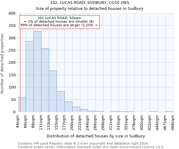 102, LUCAS ROAD, SUDBURY, CO10 2WS: Size of property relative to detached houses in Sudbury