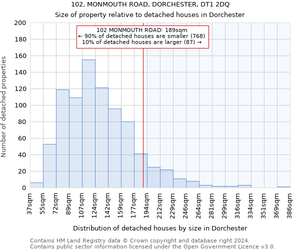 102, MONMOUTH ROAD, DORCHESTER, DT1 2DQ: Size of property relative to detached houses in Dorchester