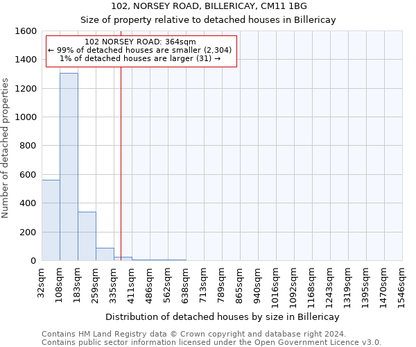 102, NORSEY ROAD, BILLERICAY, CM11 1BG: Size of property relative to detached houses in Billericay