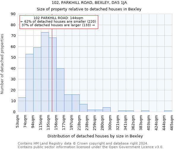 102, PARKHILL ROAD, BEXLEY, DA5 1JA: Size of property relative to detached houses in Bexley
