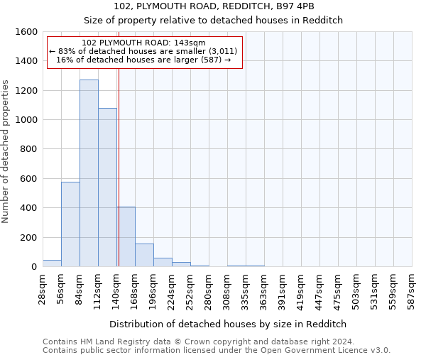 102, PLYMOUTH ROAD, REDDITCH, B97 4PB: Size of property relative to detached houses in Redditch