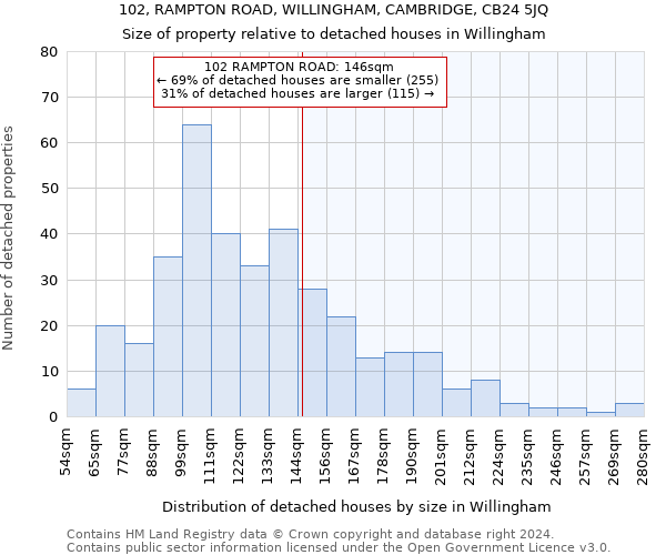 102, RAMPTON ROAD, WILLINGHAM, CAMBRIDGE, CB24 5JQ: Size of property relative to detached houses in Willingham