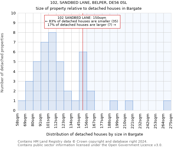 102, SANDBED LANE, BELPER, DE56 0SL: Size of property relative to detached houses in Bargate
