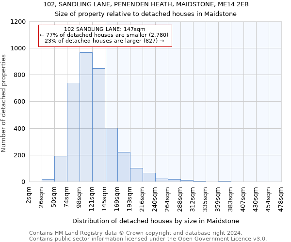 102, SANDLING LANE, PENENDEN HEATH, MAIDSTONE, ME14 2EB: Size of property relative to detached houses in Maidstone