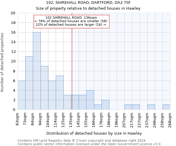 102, SHIREHALL ROAD, DARTFORD, DA2 7SF: Size of property relative to detached houses in Hawley