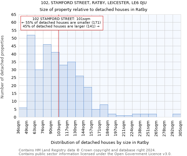 102, STAMFORD STREET, RATBY, LEICESTER, LE6 0JU: Size of property relative to detached houses in Ratby