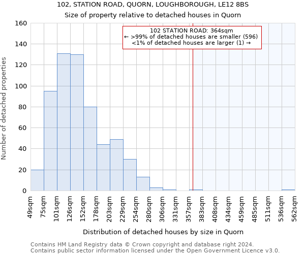 102, STATION ROAD, QUORN, LOUGHBOROUGH, LE12 8BS: Size of property relative to detached houses in Quorn