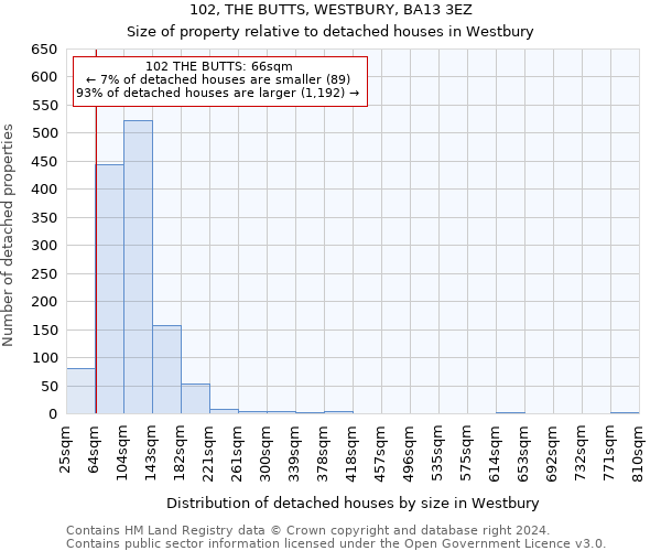 102, THE BUTTS, WESTBURY, BA13 3EZ: Size of property relative to detached houses in Westbury