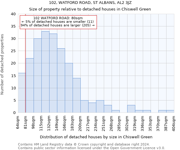 102, WATFORD ROAD, ST ALBANS, AL2 3JZ: Size of property relative to detached houses in Chiswell Green