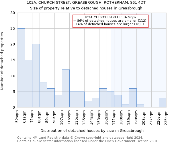 102A, CHURCH STREET, GREASBROUGH, ROTHERHAM, S61 4DT: Size of property relative to detached houses in Greasbrough