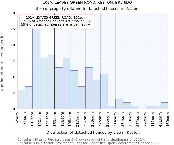 102A, LEAVES GREEN ROAD, KESTON, BR2 6DQ: Size of property relative to detached houses in Keston
