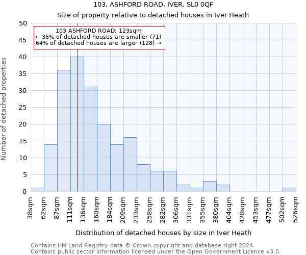 103, ASHFORD ROAD, IVER, SL0 0QF: Size of property relative to detached houses in Iver Heath