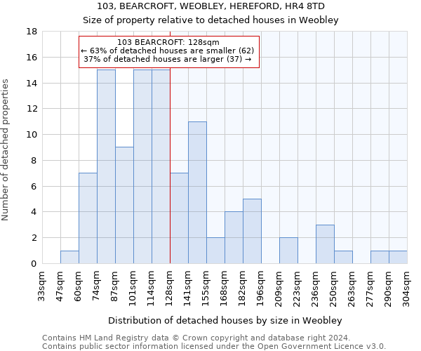 103, BEARCROFT, WEOBLEY, HEREFORD, HR4 8TD: Size of property relative to detached houses in Weobley