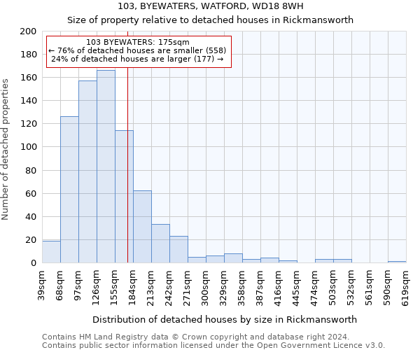 103, BYEWATERS, WATFORD, WD18 8WH: Size of property relative to detached houses in Rickmansworth
