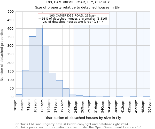 103, CAMBRIDGE ROAD, ELY, CB7 4HX: Size of property relative to detached houses in Ely