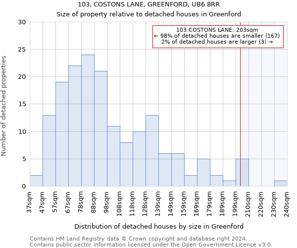 103, COSTONS LANE, GREENFORD, UB6 8RR: Size of property relative to detached houses in Greenford