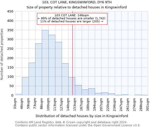103, COT LANE, KINGSWINFORD, DY6 9TH: Size of property relative to detached houses in Kingswinford
