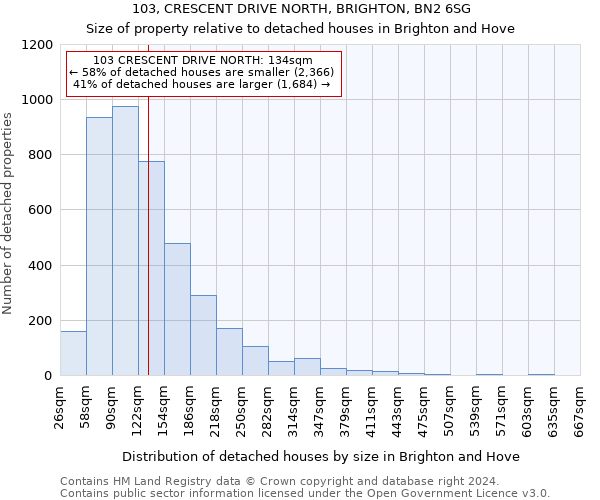 103, CRESCENT DRIVE NORTH, BRIGHTON, BN2 6SG: Size of property relative to detached houses in Brighton and Hove
