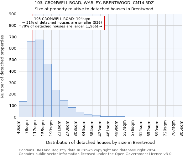 103, CROMWELL ROAD, WARLEY, BRENTWOOD, CM14 5DZ: Size of property relative to detached houses in Brentwood