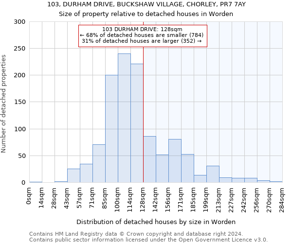 103, DURHAM DRIVE, BUCKSHAW VILLAGE, CHORLEY, PR7 7AY: Size of property relative to detached houses in Worden