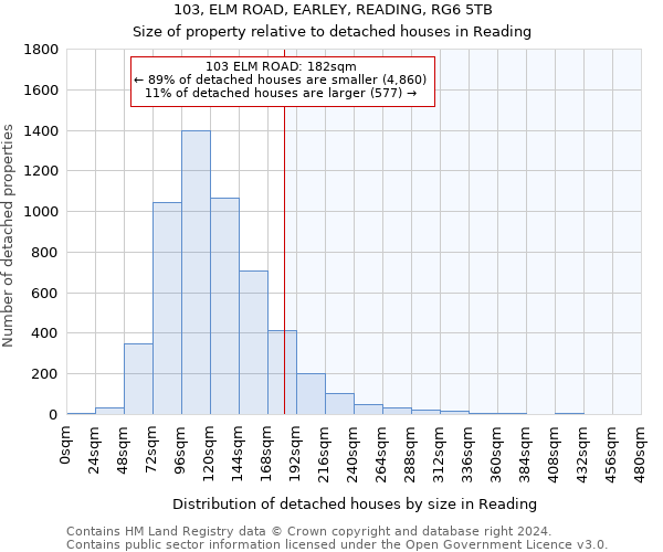 103, ELM ROAD, EARLEY, READING, RG6 5TB: Size of property relative to detached houses in Reading
